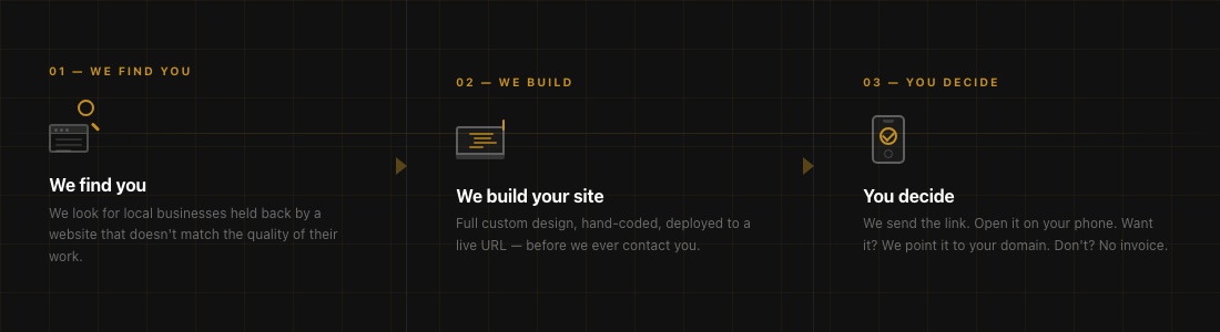 Three steps: we find you, we build your site, you decide